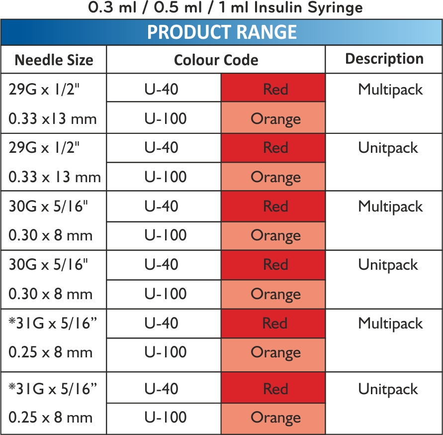 table - Hindustan Syringes & Medical Devices Ltd.