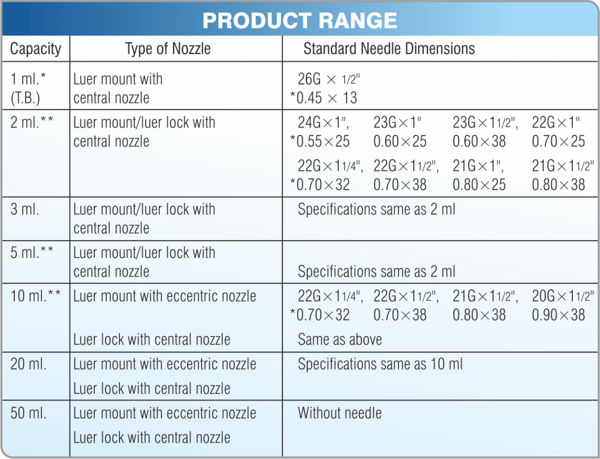 table Hindustan Syringes & Medical Devices Ltd.