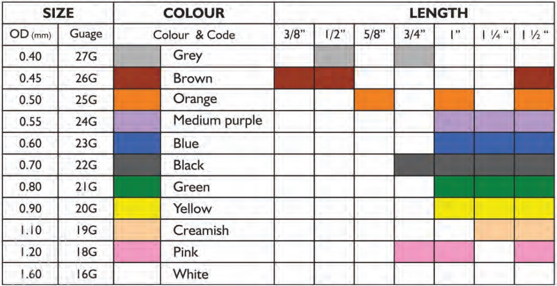 COLOUR CODE AND SPECIFICATION
