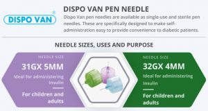 Understanding the Basics of Needle Gauge