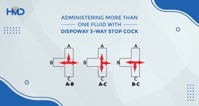 Administering More Than One Fluid With Dispoway 3-Way Stop Cock