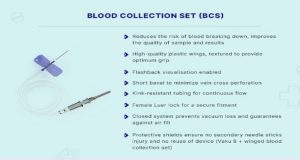 Winged Blood Collection Sets - the Safest Way to Draw Blood Samples