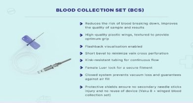 Winged Blood Collection Sets – the Safest Way to Draw Blood Samples