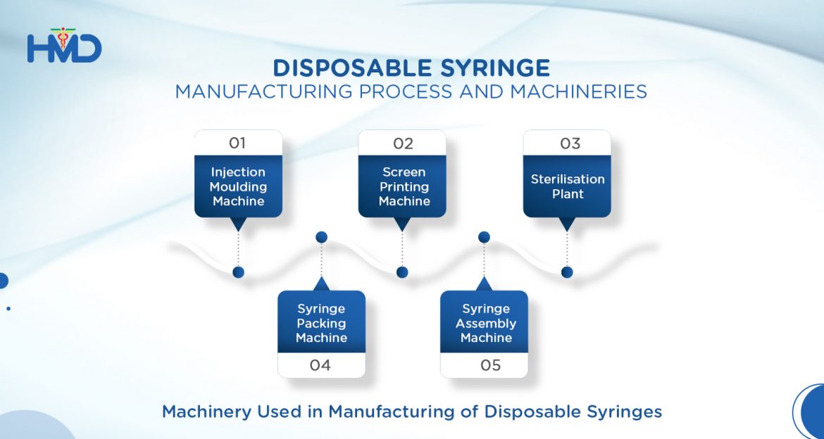 BlogImages-3-Disposable-Syringe-Manufacturing-Process-and-Machineries-1.jpg