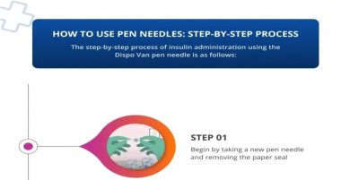 How to Use Pen Needles: Step-by-Step Process