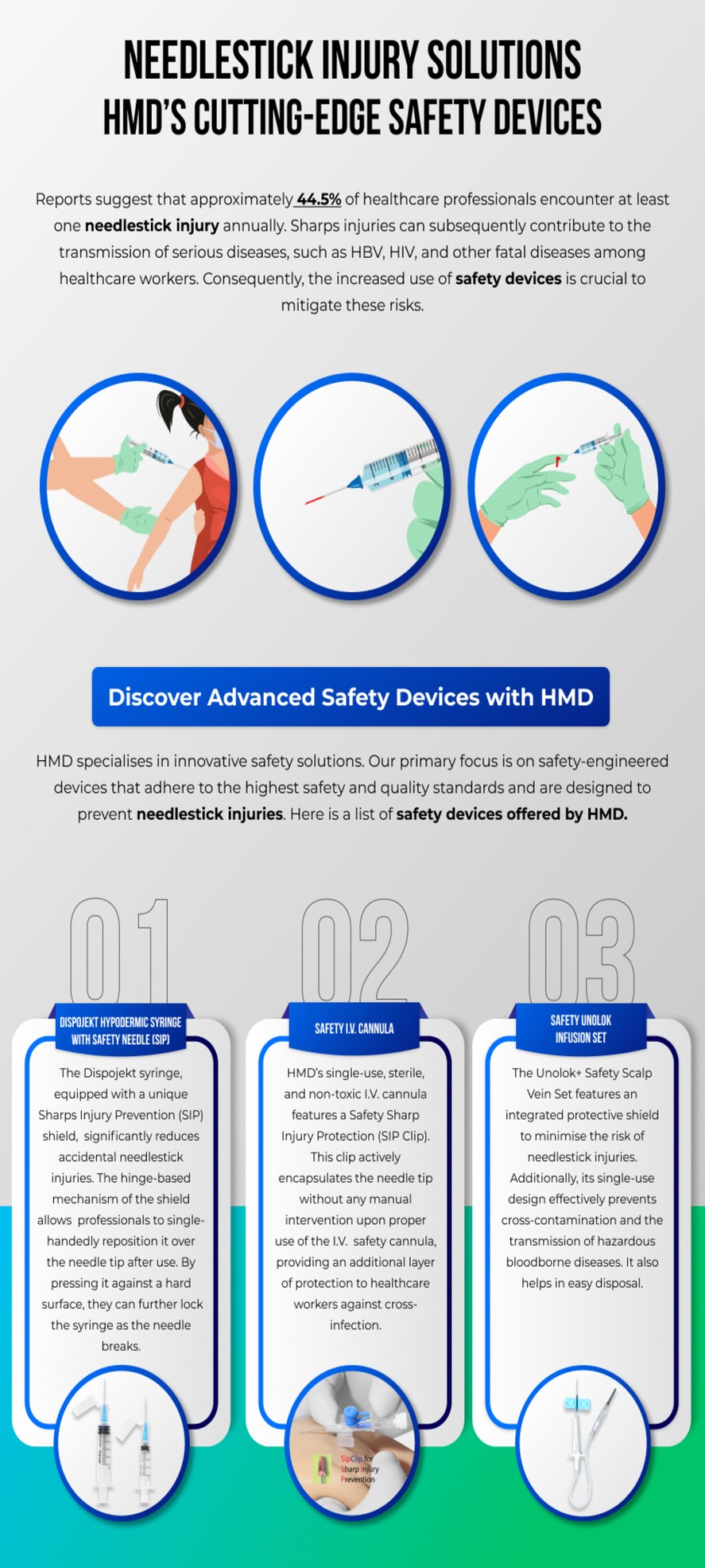 NEEDLESTICKS INJURY SOLUTIONS HMD’S CUTTING-EDGE SAFETY DEVICES