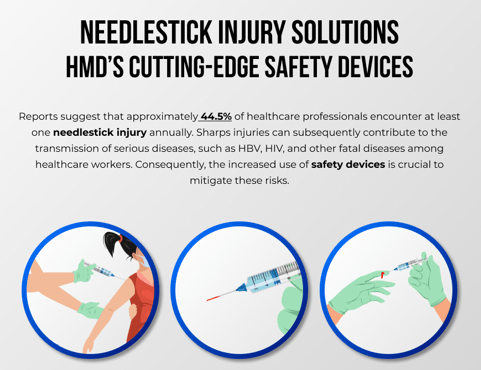 Needlestick Injury Solutions Hmd's Cutting Edge Safety Devices